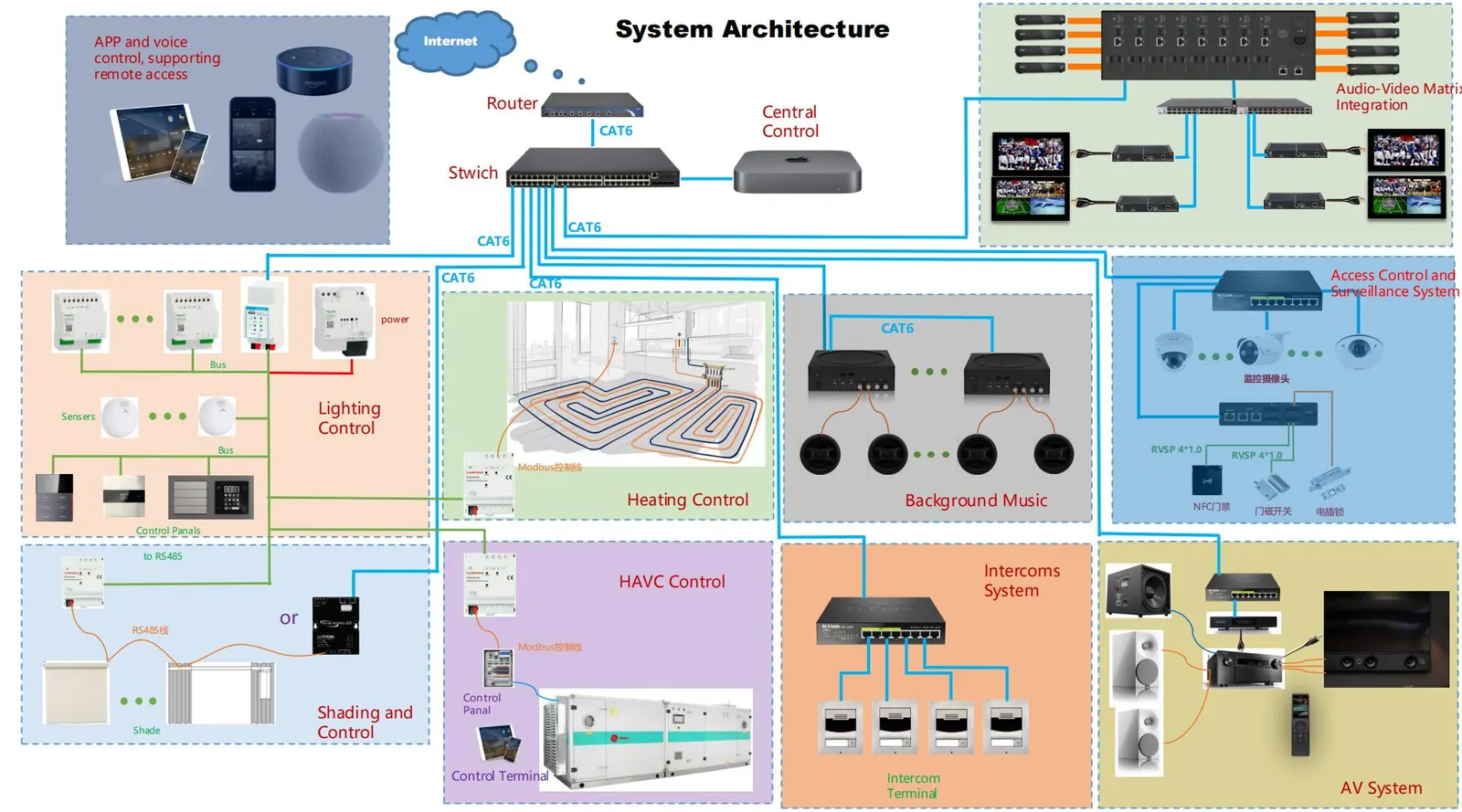 Lighting design & control systems